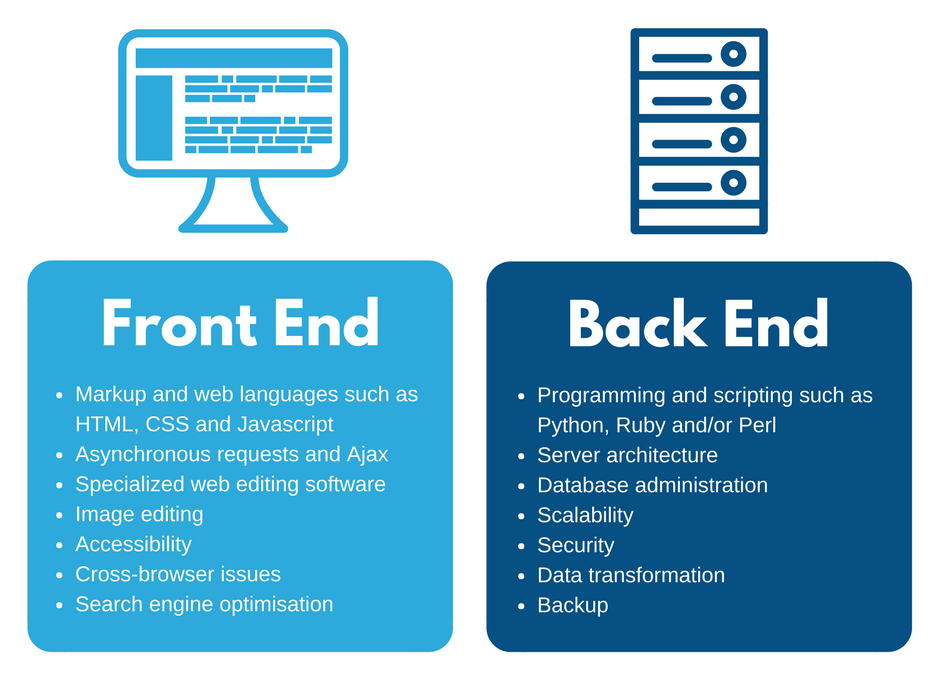 Difference between Front End and Back End tasks