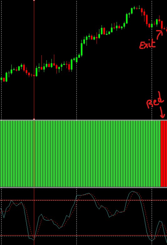 Exit when SuperTrend enter into Bearish trend